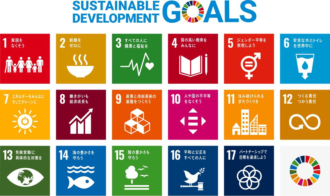 SDGsの国際目標